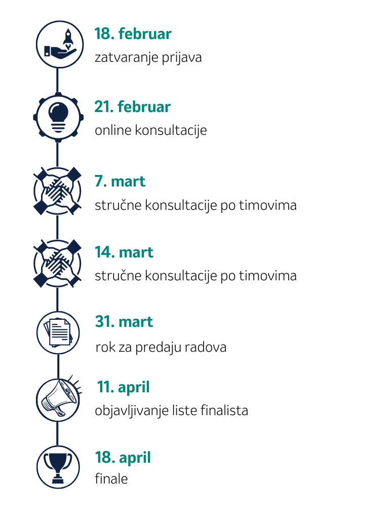 MSD Awards 2025 studentsko takmičenje